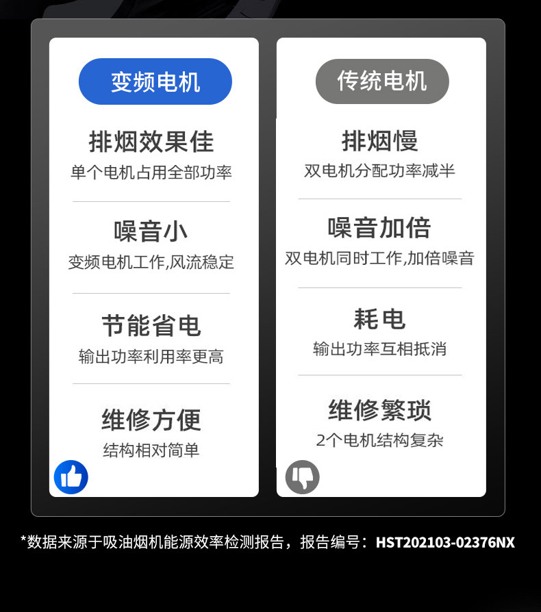 DB多宝视讯变频油烟机电机对比