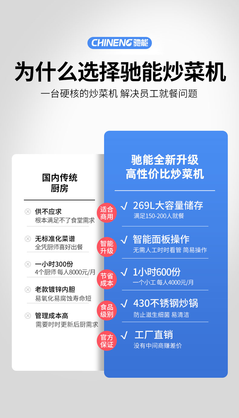 DB多宝视讯炒菜机传统厨房对比