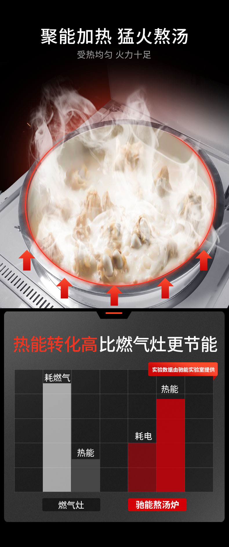 DB多宝视讯一体式汤炉能耗比