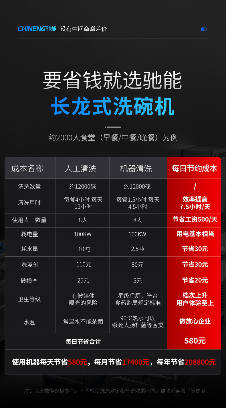 DB多宝视讯长龙洗碗机每年省20万 DB多宝视讯长龙洗碗机每年省20万