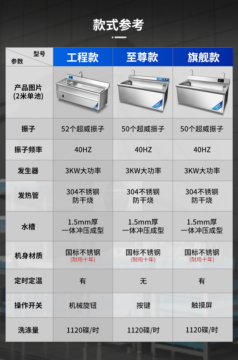 1694850363899521.jpg 超声波洗碗机款式区别对比